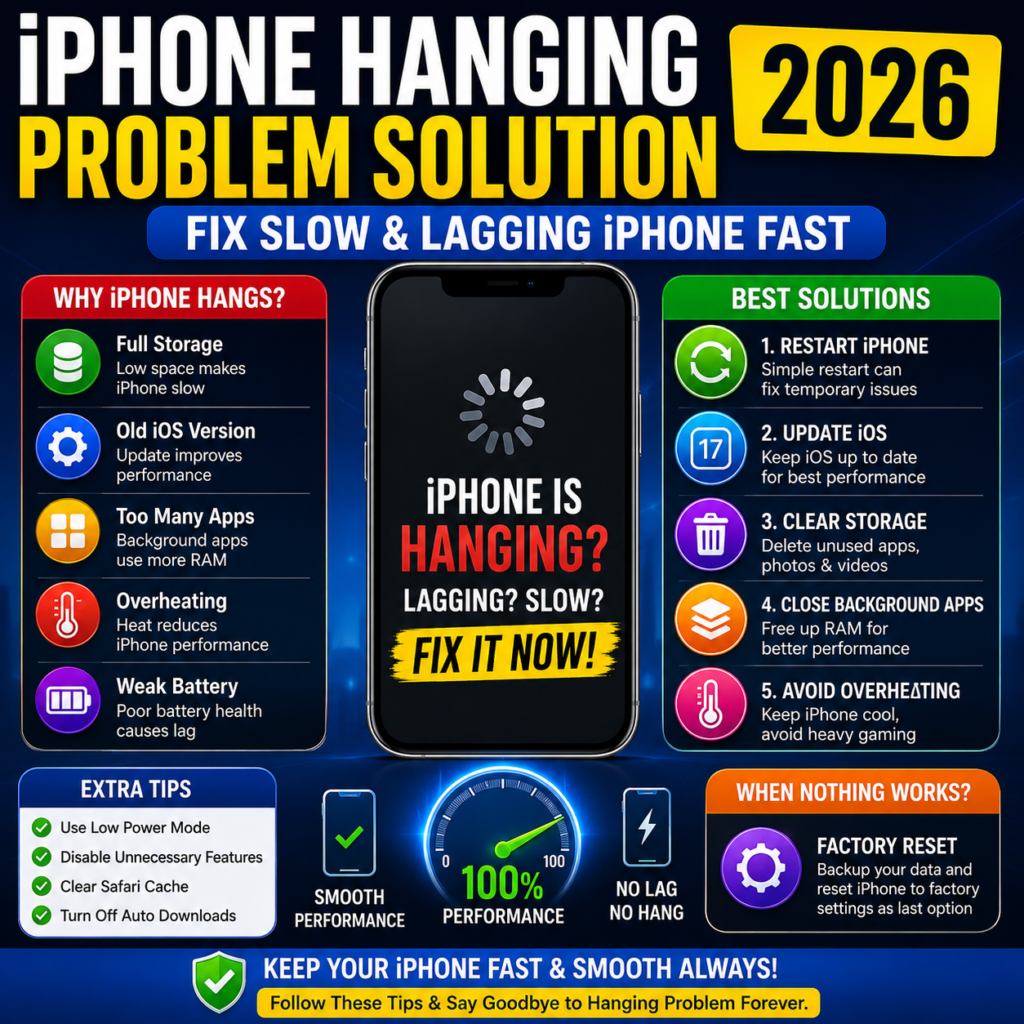 iPhone Hanging Problem